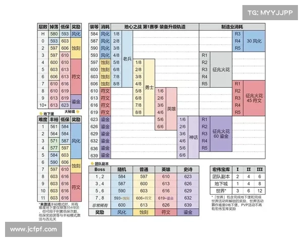 魔兽世界新手装备提升攻略 魔兽世界新手装备提升攻略
